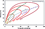 Plot of Efficiency versus Net Specific Work at five different temperatures