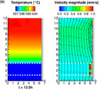 Color-coded models of single-media thermocline tank.