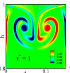 Plot of h versus d showing mushroom-like structures (blue structure to left, orange structure to right, on bright green background).