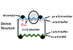 Illustration of device structure showing contact, emitter, buffer, and absorber layers.