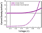 An image of a graph