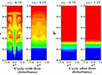 Thumbnail of four vertical bars with various thicknesses of colored bands from blue, to green, to yellow, to red from bottom to top.